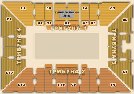Sportpalota "Luzhniki": a csarnok rendszere, helyek, az elköltött akciók fajtája és a nézők elhelyezésének kényelme